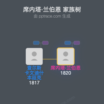 席内塔·兰伯恩家族树全览