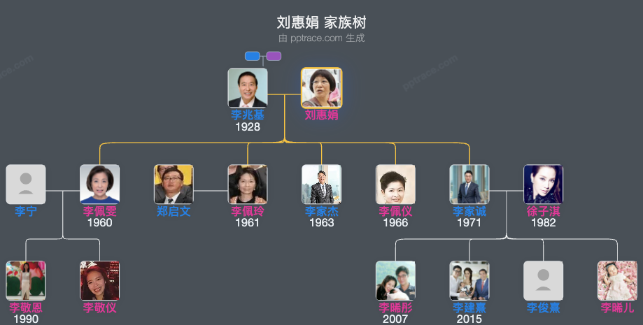 刘惠娟 家族树全览