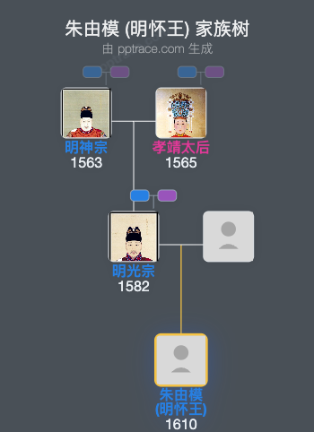 朱由模 (明怀王)家族树全览