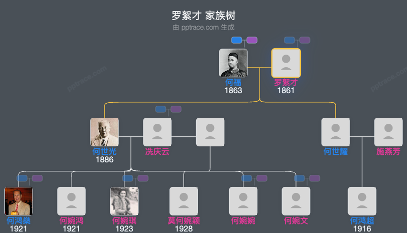 罗絮才 家族树全览