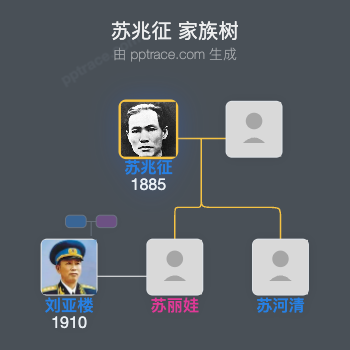 苏兆征 家族树全览