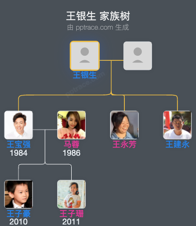 王银生 家族树全览
