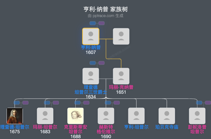 亨利·纳普家族树全览