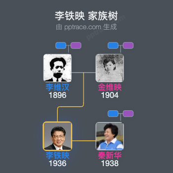 李铁映 家族树全览