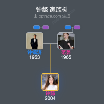 钟懿 家族树全览