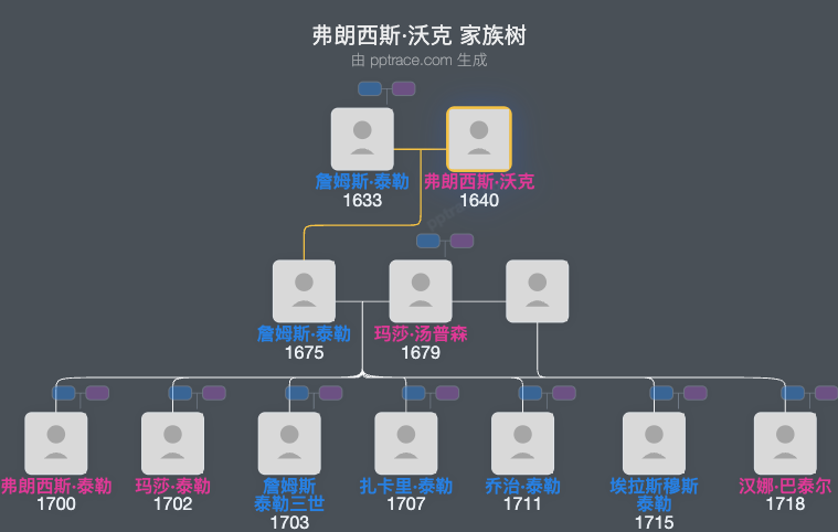 弗朗西斯·沃克家族树全览