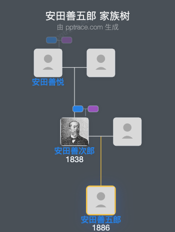 安田善五郎家族树全览
