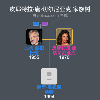 皮耶特拉·唐·切尔尼亚克 家族树全览