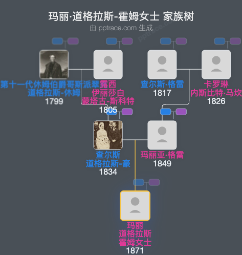 玛丽·道格拉斯-霍姆女士家族树全览