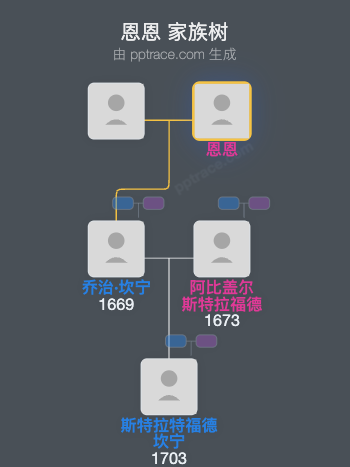 恩恩家族树全览