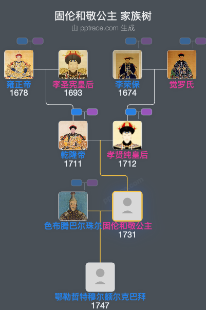 固伦和敬公主家族树全览