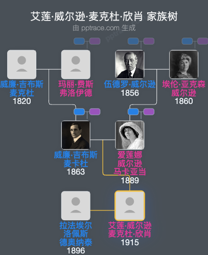 艾莲·威尔逊·麦克杜·欣肖家族树全览