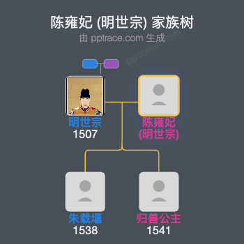 陈雍妃 (明世宗)家族树全览