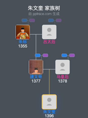 朱文奎家族树全览