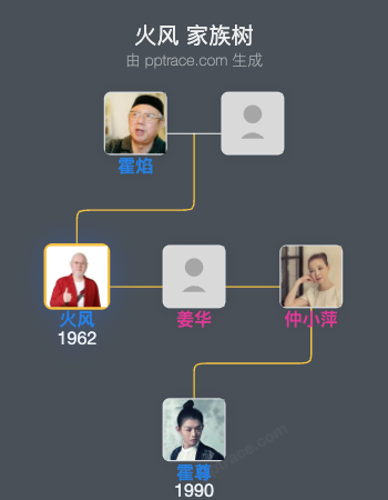 火风 家族树全览