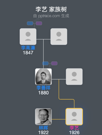 李艺 家族树全览