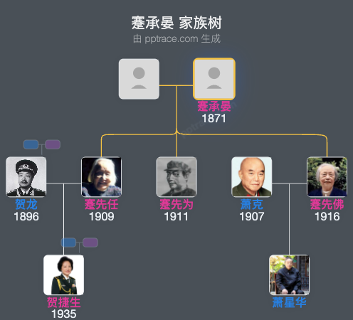 蹇承晏 家族树全览