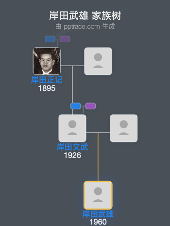 岸田武雄家族树全览