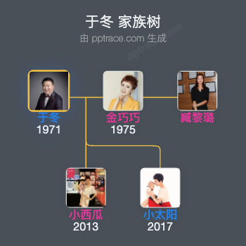 于冬 家族树全览