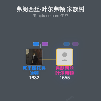 弗朗西丝·叶尔弗顿家族树全览