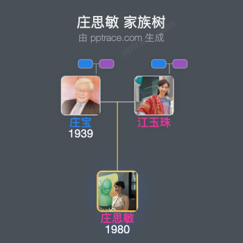 庄思敏 家族树全览