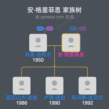 安·格里菲思家族树全览