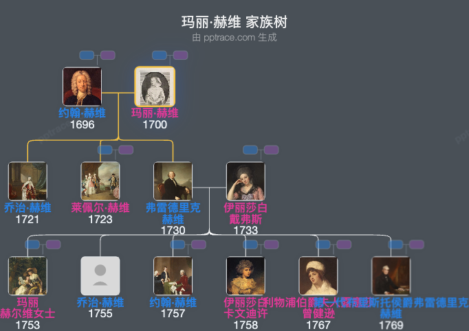 玛丽·赫维家族树全览