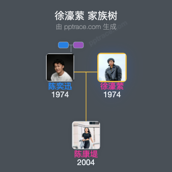 徐濠萦 家族树全览