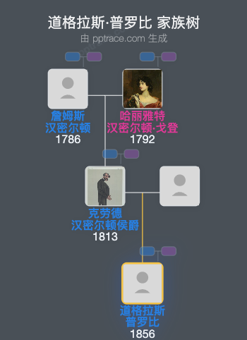 道格拉斯·普罗比家族树全览