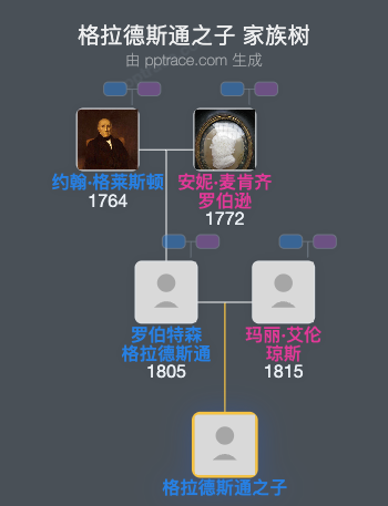 格拉德斯通之子家族树全览