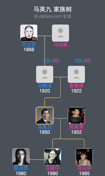 马英九家族树全览
