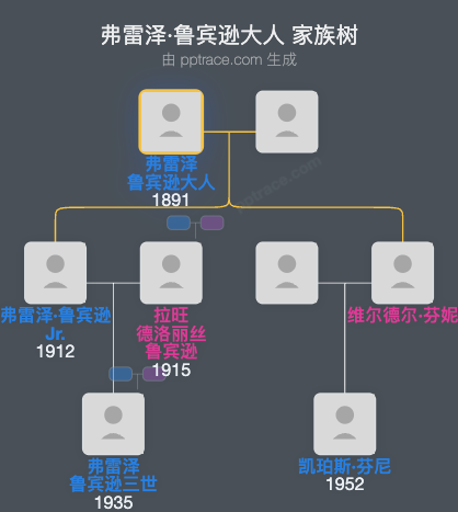 弗雷泽·鲁宾逊大人家族树全览