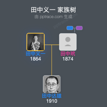田中义一家族树全览