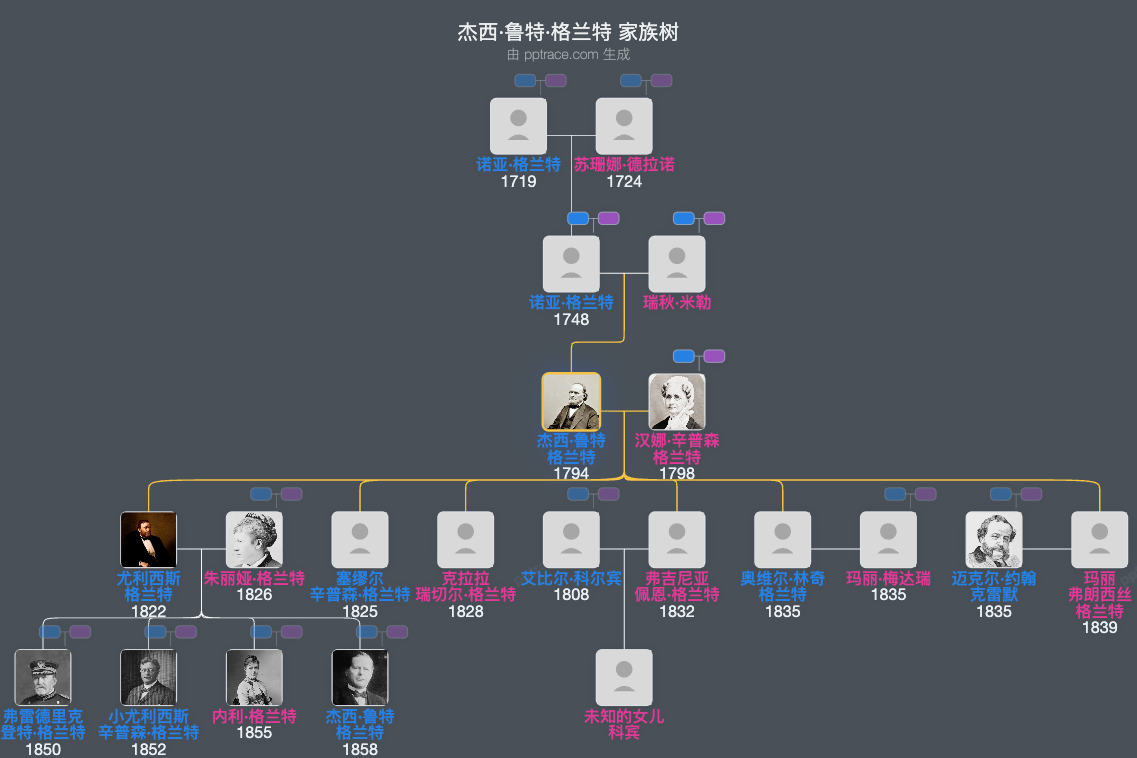 杰西·鲁特·格兰特家族树全览