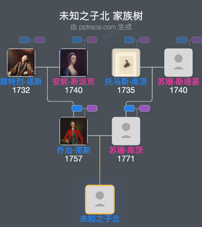 未知之子北家族树全览