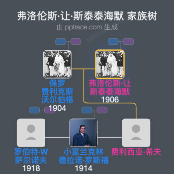 弗洛伦斯·让·斯泰泰海默家族树全览