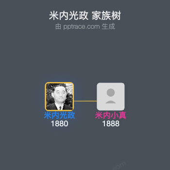 米内光政家族树全览