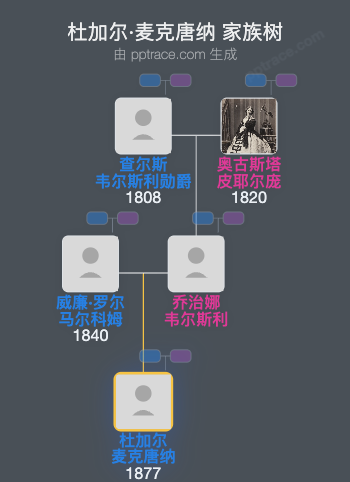 杜加尔·麦克唐纳家族树全览