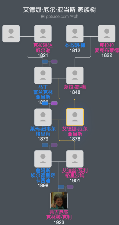 艾德娜·厄尔·亚当斯家族树全览