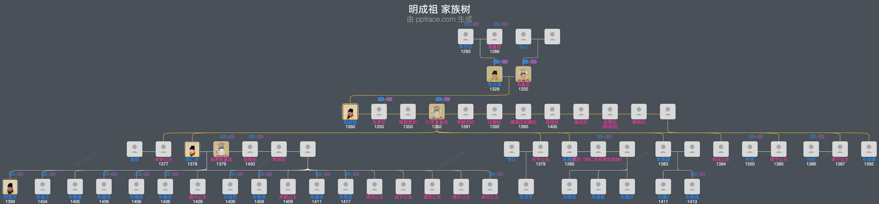 明成祖家族树全览