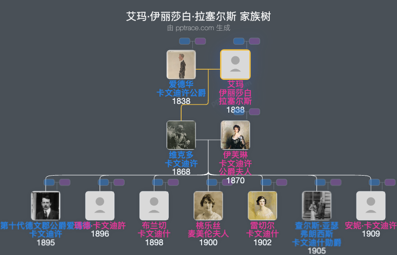 艾玛·伊丽莎白·拉塞尔斯家族树全览