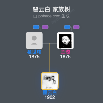 瞿云白 家族树全览