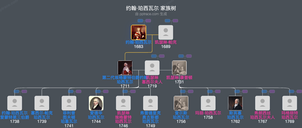 约翰·珀西瓦尔，第一代埃蒙特伯爵家族树全览