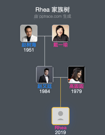Rhea 家族树全览