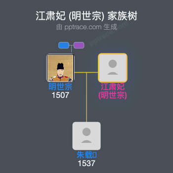 江肃妃 (明世宗)家族树全览