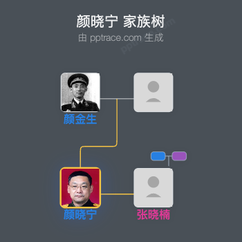 颜晓宁 家族树全览