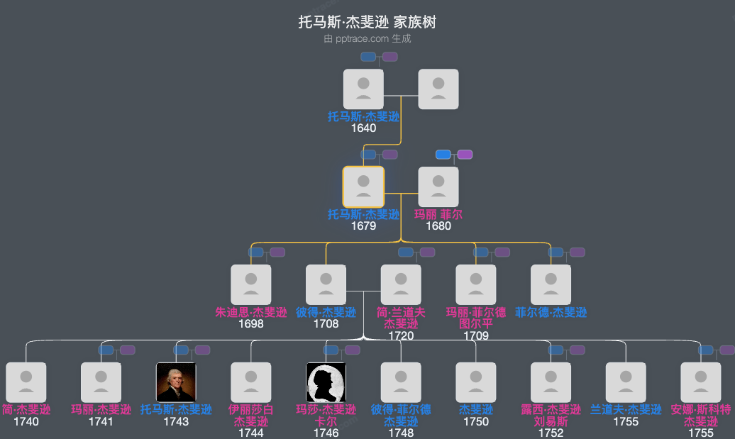托马斯·杰斐逊家族树全览