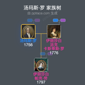 汤玛斯·罗家族树全览