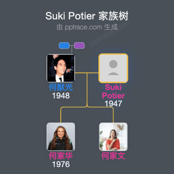 Suki Potier 家族树全览