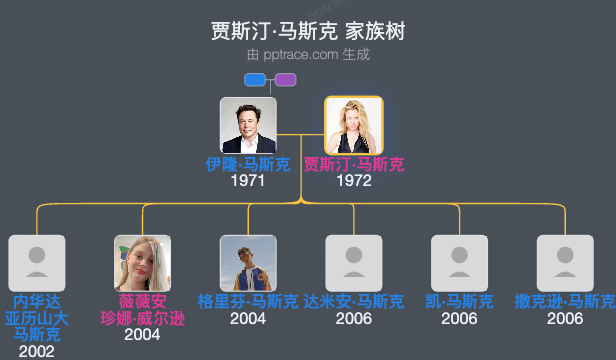 贾斯汀·马斯克 家族树全览